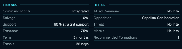 Contract terms beside an Intel panel where Allied Command, Threat and Morale all read No Intel