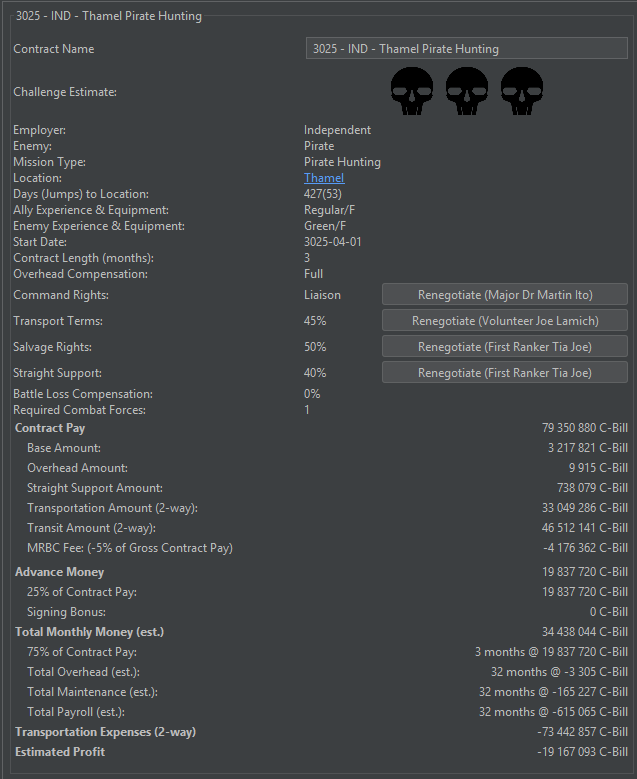 Contract Details